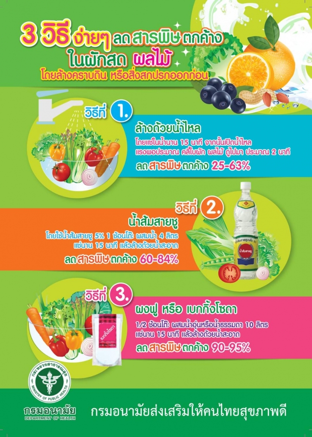 กิจกรรมรณรงค์"ล้างตลาดทั่วไทย อาหารสะอาด ปลอดภัย มั่นใจ สู่ Soft Power" ตามหลักสุขาภิบาลอาหาร